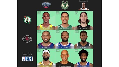 nba crossover grid|NBA Crossover Grid answers for today (August 1): Sixers players .